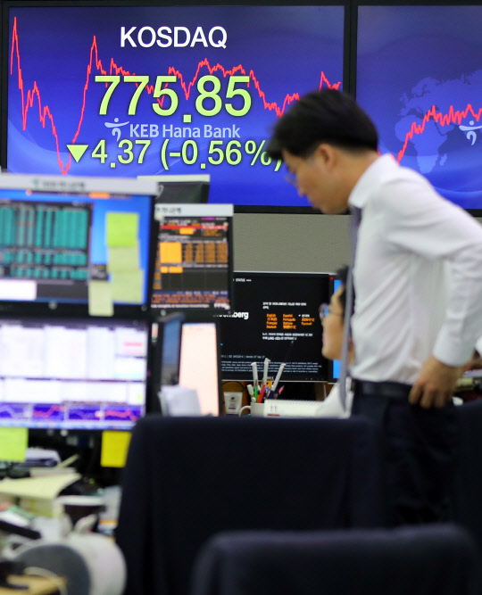 오르지 못한 코스닥      (서울=연합뉴스) 조현후 인턴기자 = 코스닥 지수가 전날 대비 4.37포인트(0.56%) 내린 775.85에 장을 마감한 17일 오후 서울 중구 을지로 KEB하나은행 본점 딜링룸에서 딜러들이 업무를 보고 있다. 2017.11.17      who@yna.co.kr  (끝)